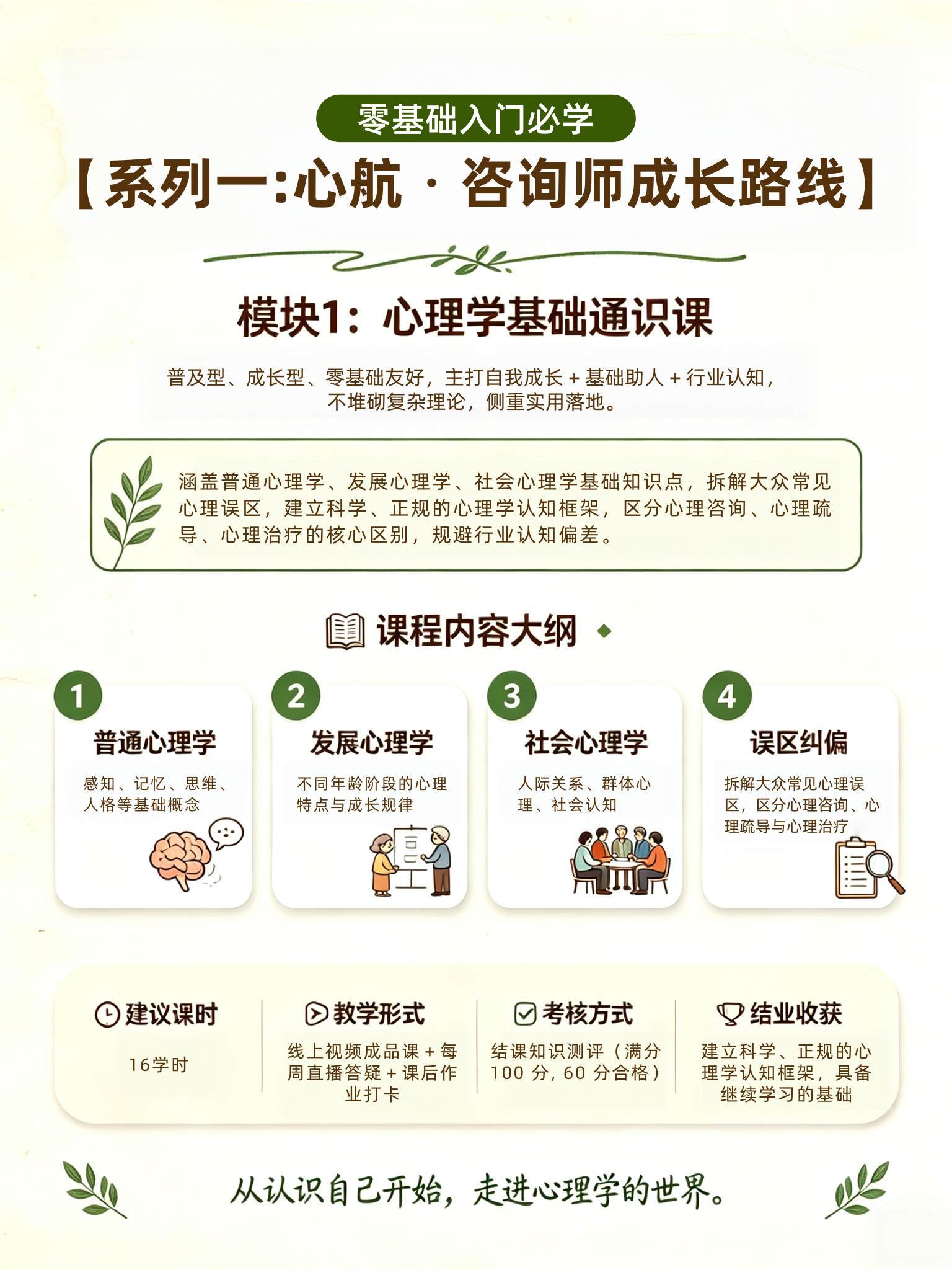 心理学爱好者入门成长系列课程介绍_副本_副本.jpg