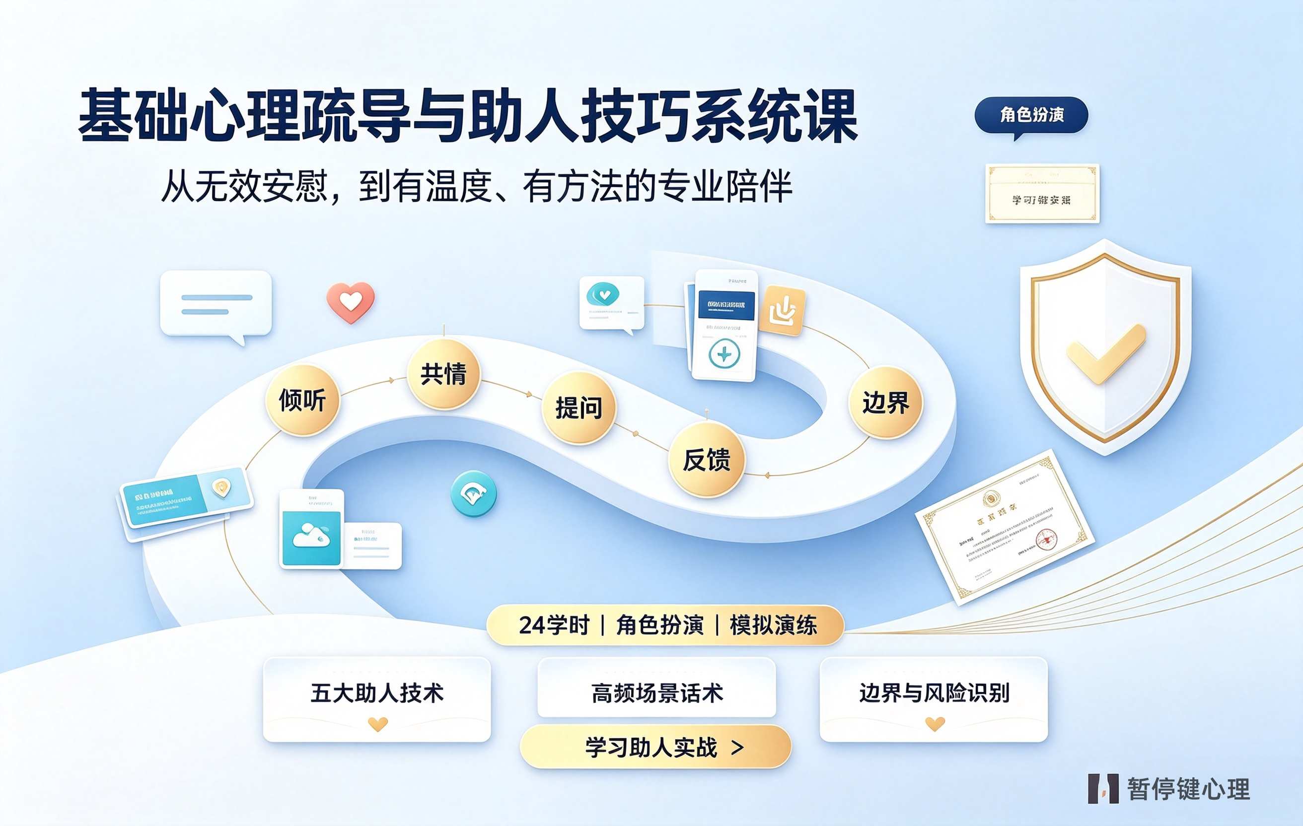 基础心理疏导与助人技巧