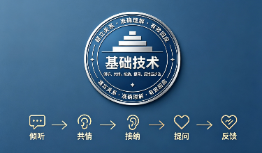基础心理疏导与助人技巧
