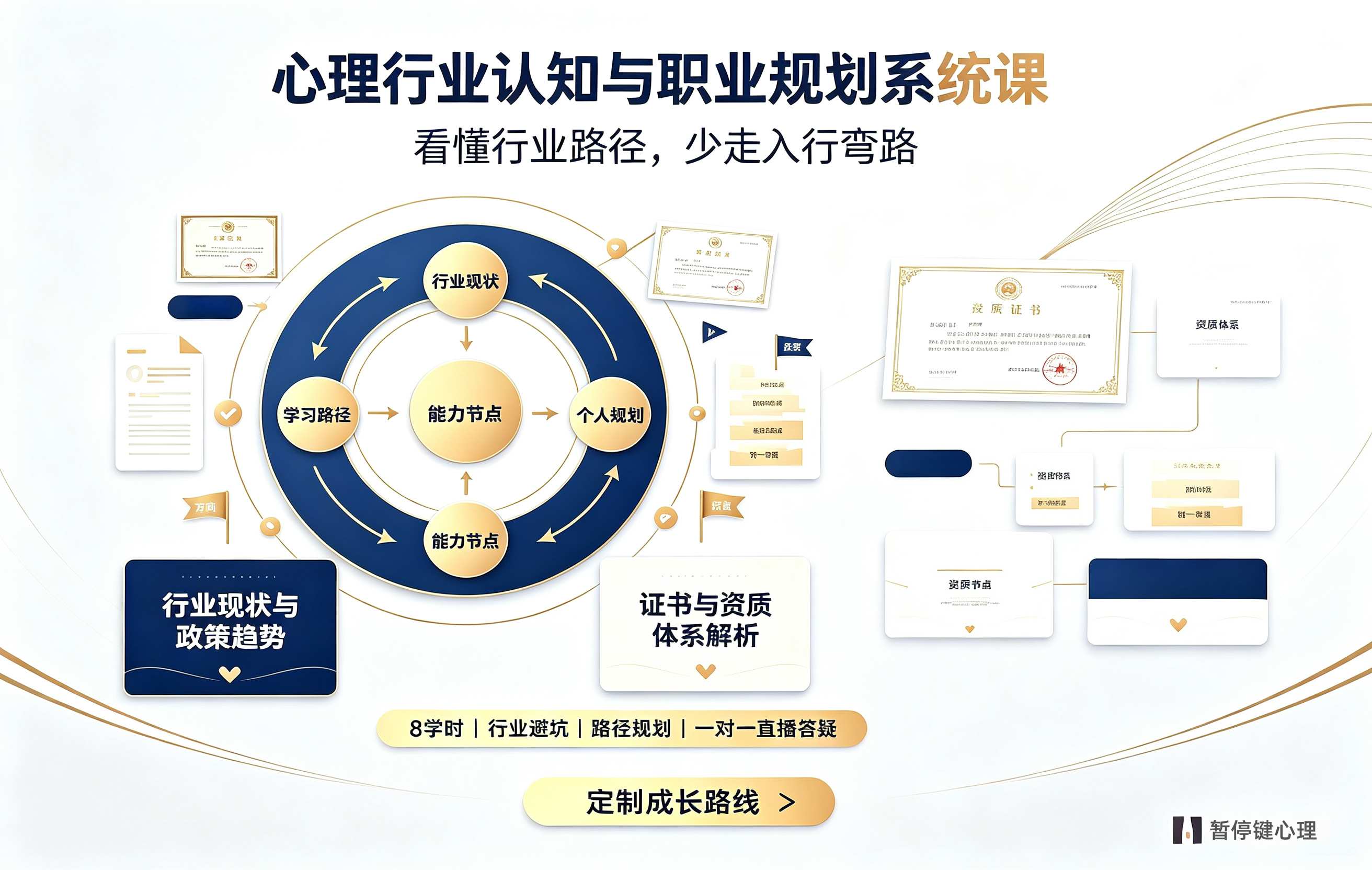心理行业认知与职业规划课